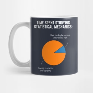 Statistical Mechanics Mug